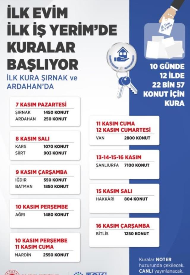 Sosyal konut projesinde ilk kura, Ardahan ve Şırnak'ta çekildi! Sırada 10 il daha var