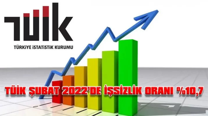 işsizlik oranı 2022