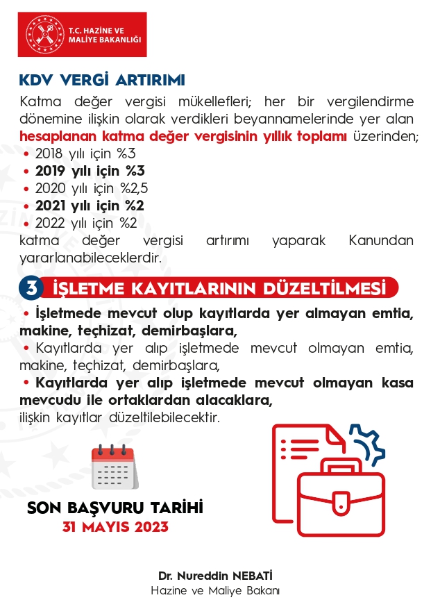 Borçların yapılandırılmasına ilişkin kanun Resmi Gazete'de yayımlandı "Bazı Alacakların Yeniden Yapılandırılması ile Bazı Kanunlarda Değişiklik Yapılmasına Dair Kanun" Resmi Gazete'de yayımlandı.